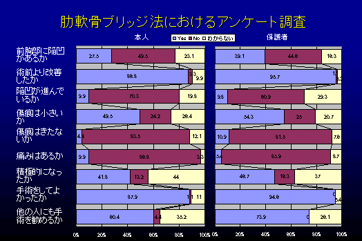 アンケート結果1 アンケート結果1